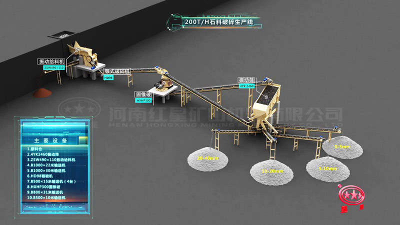 時產200噸花崗巖破碎生產線配置 時產200噸花崗巖破碎生產線配置