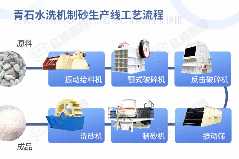 青石水洗機制砂生產線工藝流程 青石水洗機制砂生產線工藝流程