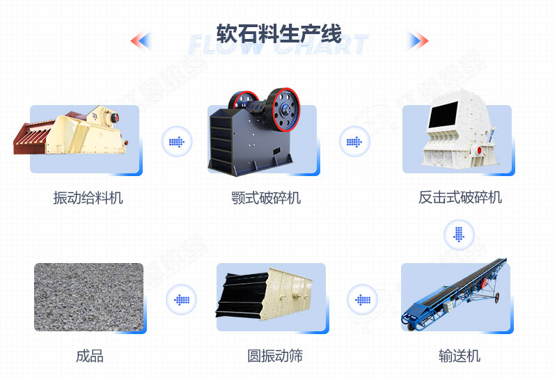 石灰石破碎生產(chǎn)線工藝流程 石灰石破碎生產(chǎn)線工藝流程
