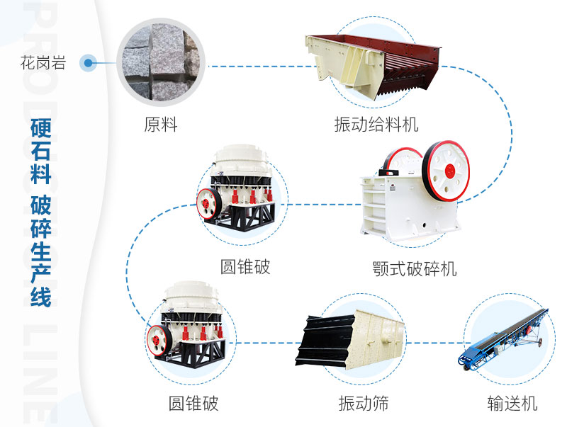 硬石料生產設備流程圖 硬石料生產設備流程圖