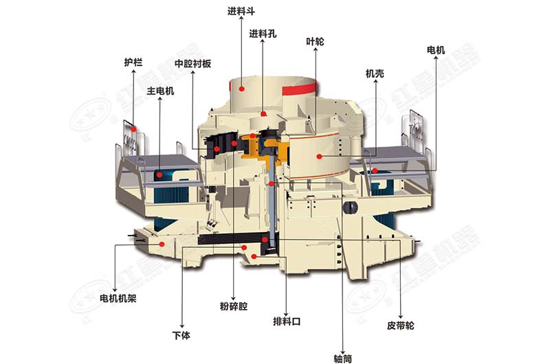 立軸沖擊式破碎機內部結構圖 立軸沖擊式破碎機內部結構圖