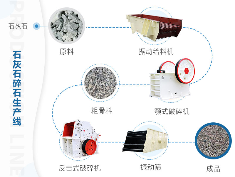 時產(chǎn)500噸的石灰石碎石生產(chǎn)線流程 時產(chǎn)500噸的石灰石碎石生產(chǎn)線流程