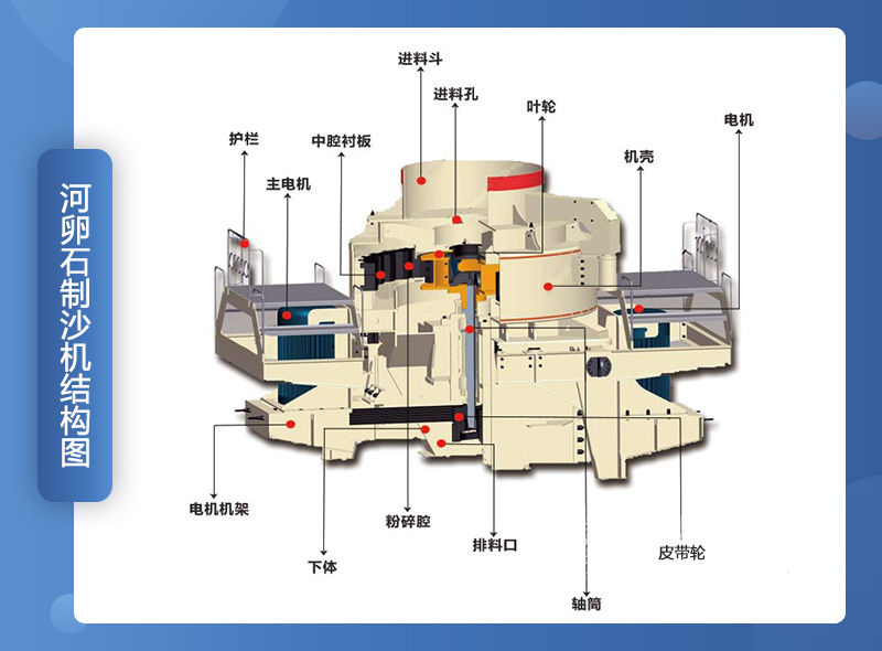 河卵石制沙機結構圖 河卵石制沙機結構圖