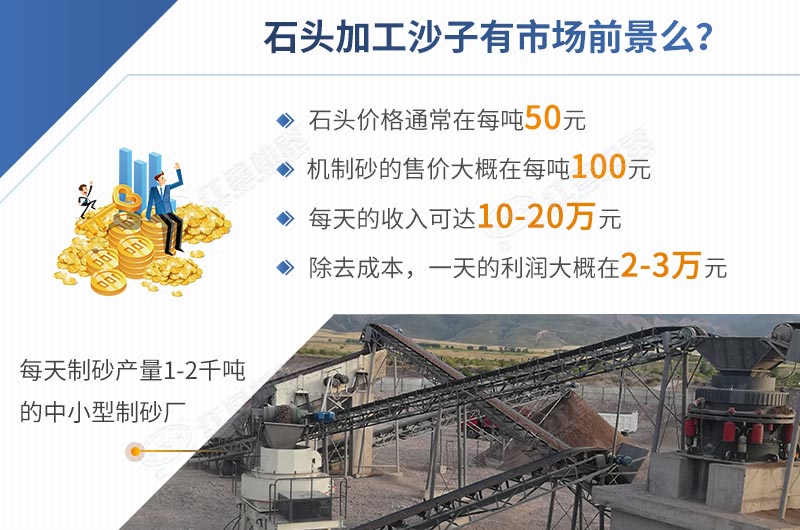 石頭加工沙子前景怎樣,一目了然 石頭加工沙子前景怎樣,一目了然