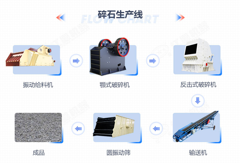 時產500噸的碎石生產線流程 時產500噸的碎石生產線流程