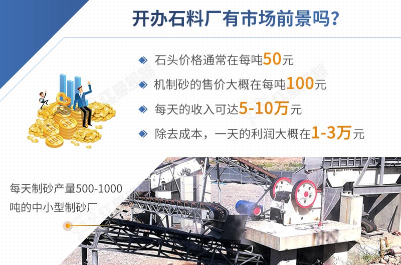開辦石料廠投資低,利潤(rùn)高 開辦石料廠投資低,利潤(rùn)高