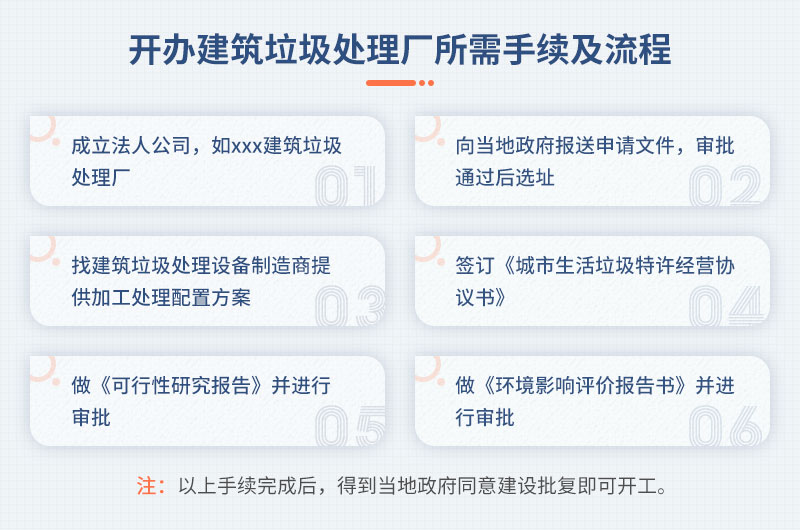 開辦建筑垃圾處理廠手續 開辦建筑垃圾處理廠手續