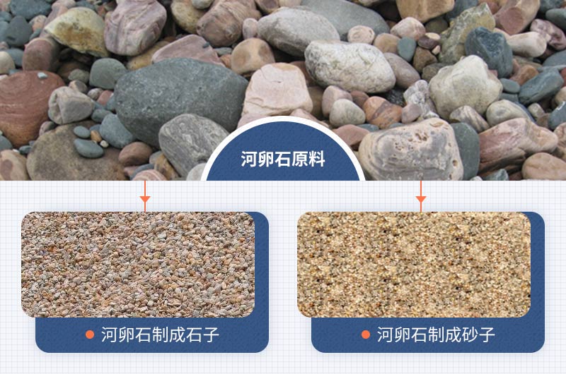 河卵石原料及破碎成石子、沙子 河卵石原料及破碎成石子、沙子