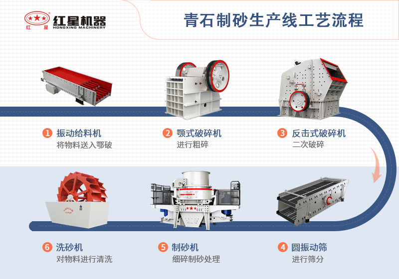 青石制砂生產(chǎn)線工藝流程圖 青石制砂生產(chǎn)線工藝流程圖