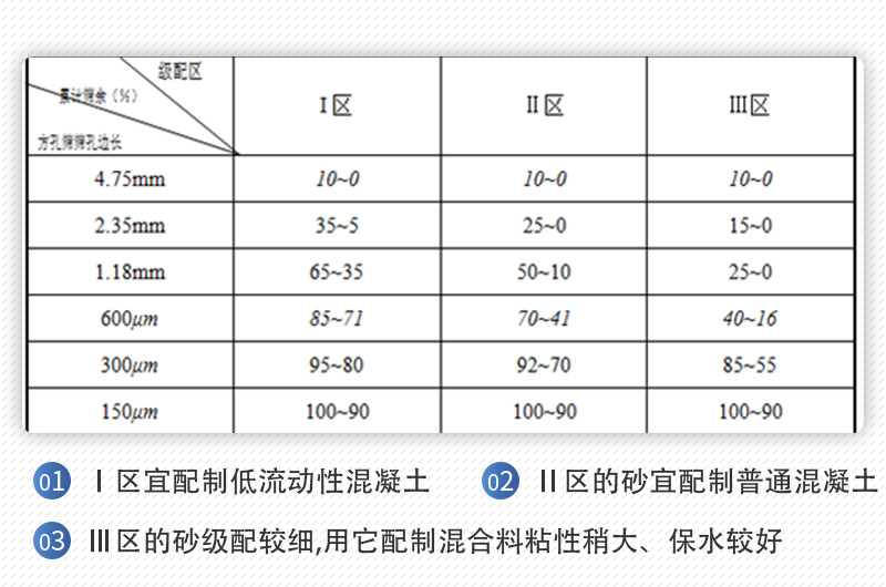 機制砂級配區間表 機制砂級配區間表