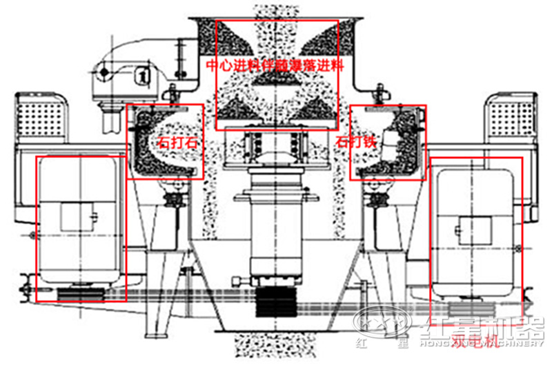 制沙設備破碎方式內部剖析圖 制沙設備破碎方式內部剖析圖