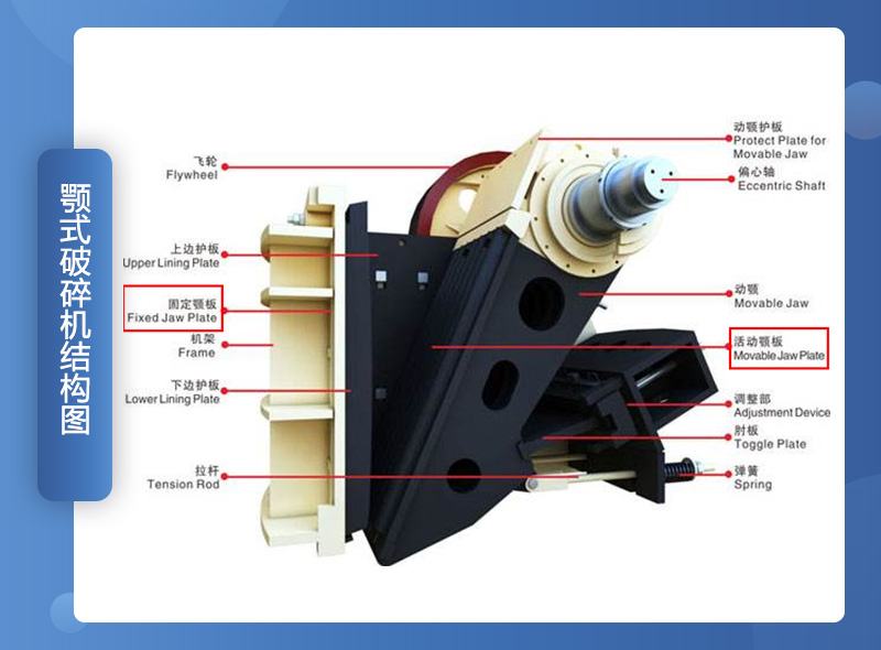 顎破機組成結構示意圖 顎破機組成結構示意圖
