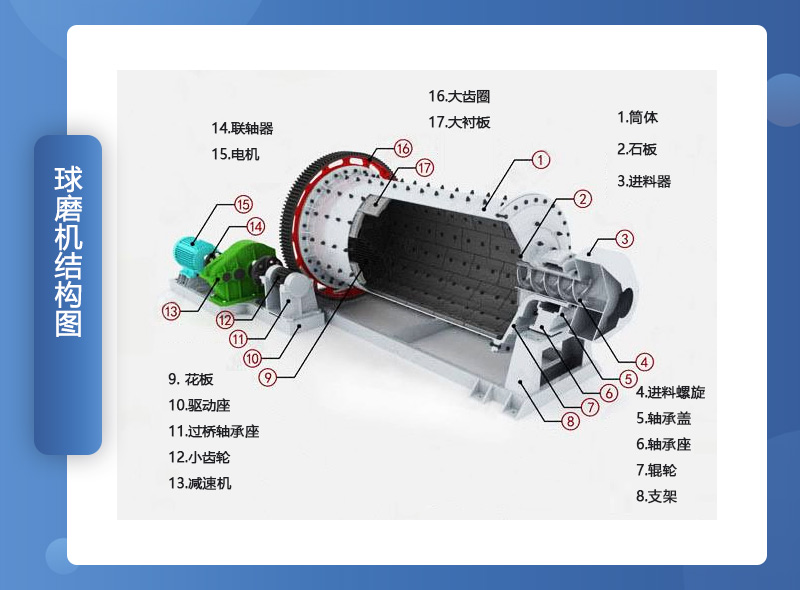 球磨機結構組成 球磨機結構組成