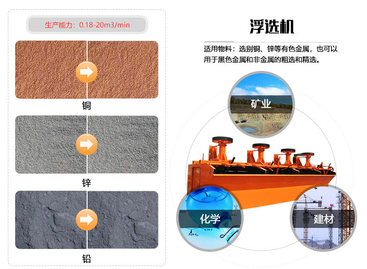 應用范圍 應用范圍