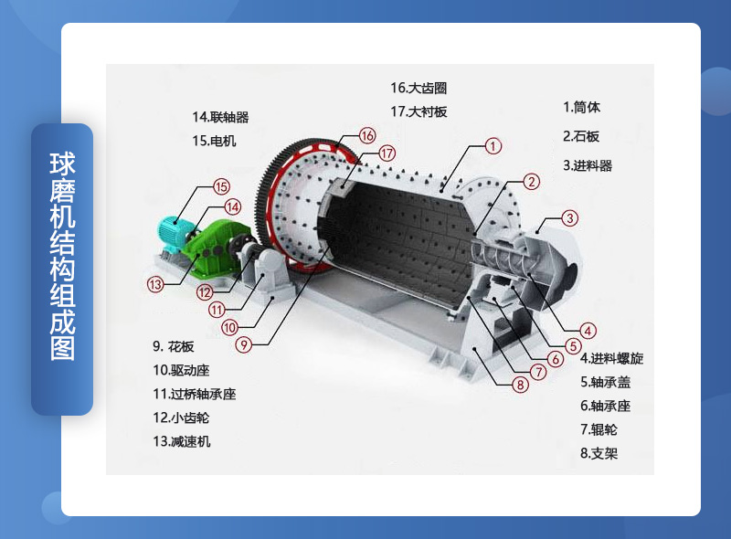 組成部件示意圖 組成部件示意圖