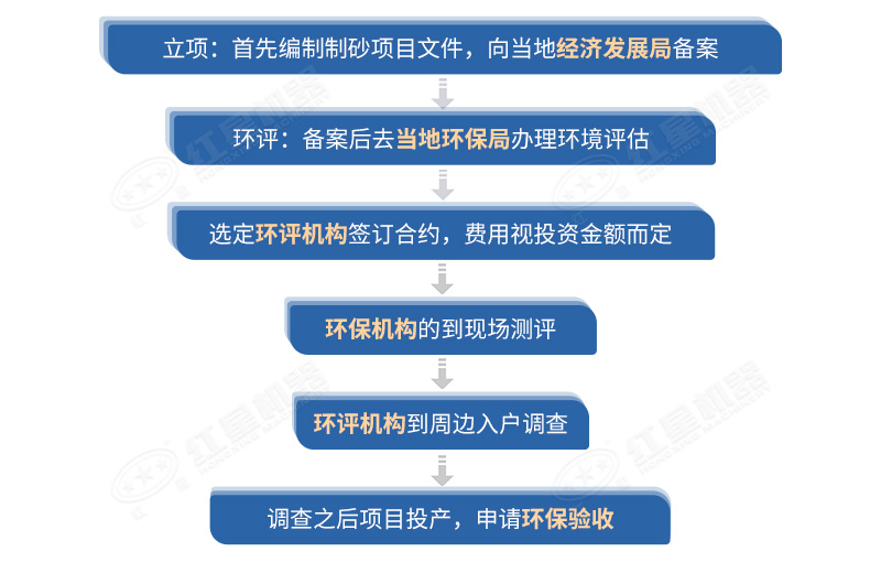 環保測評達標要求 環保測評達標要求