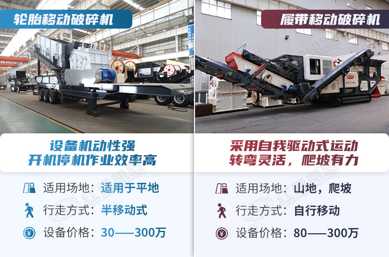 移動破碎石料廠用戶可按需選擇設(shè)備 移動破碎石料廠用戶可按需選擇設(shè)備